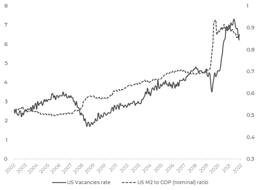 Chart

Description automatically generated