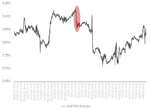 US Vacancies rate