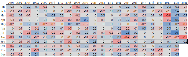 US Vacancies rate