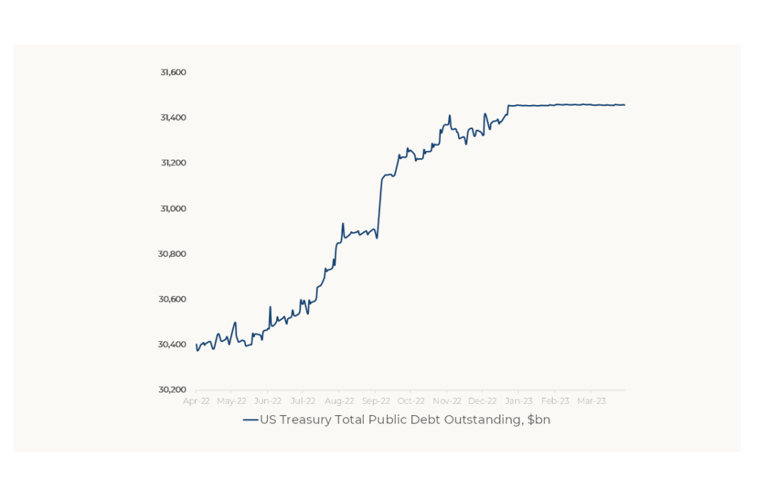 US Debt Ceiling