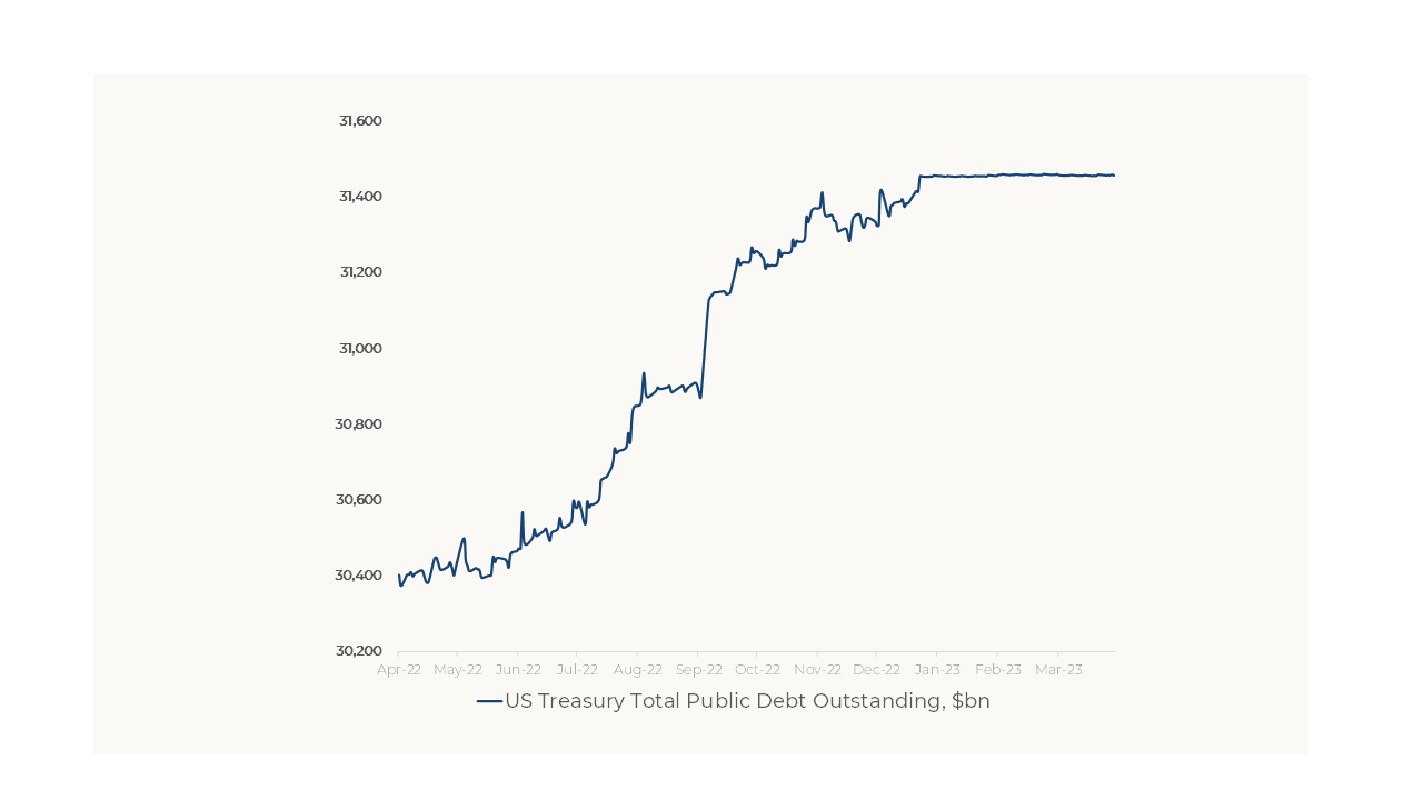 US Debt Ceiling