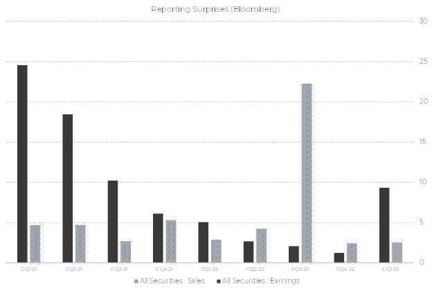 2023 Q1 reporting season