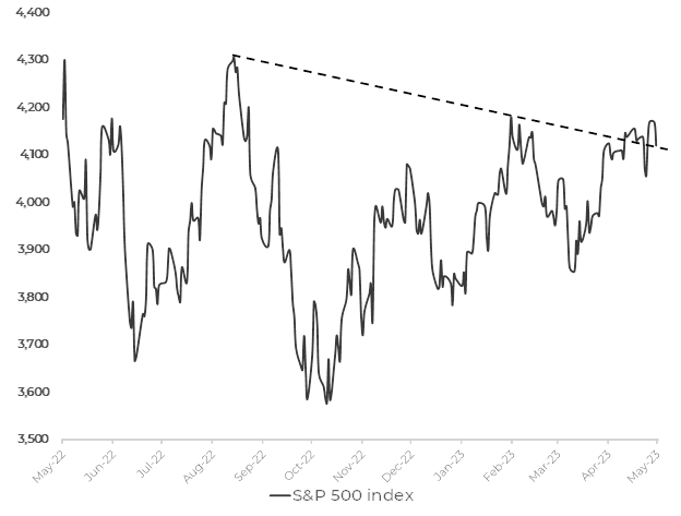 2023 Q1 reporting season