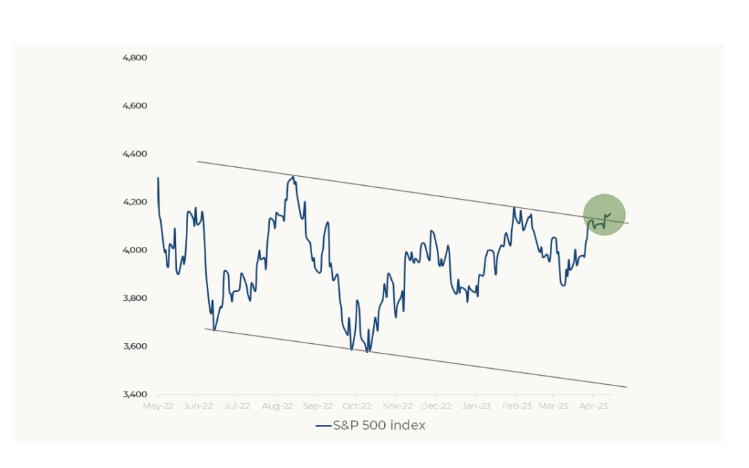 S&P 500 downtrend breakthrough