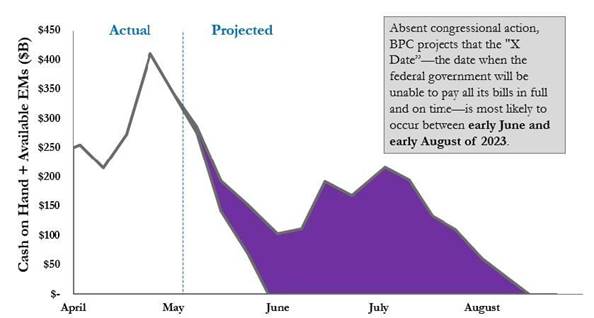 Debt ceiling