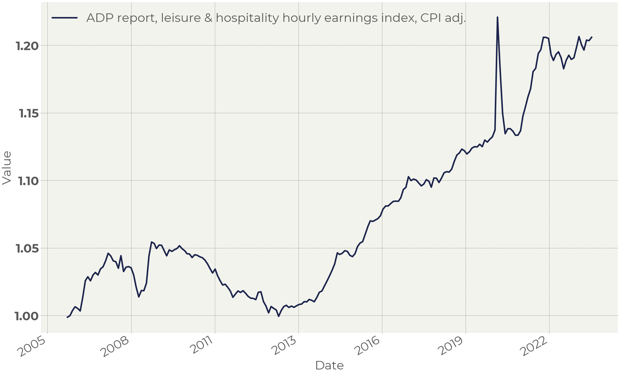 A graph showing the growth of the stock market

Description automatically generated