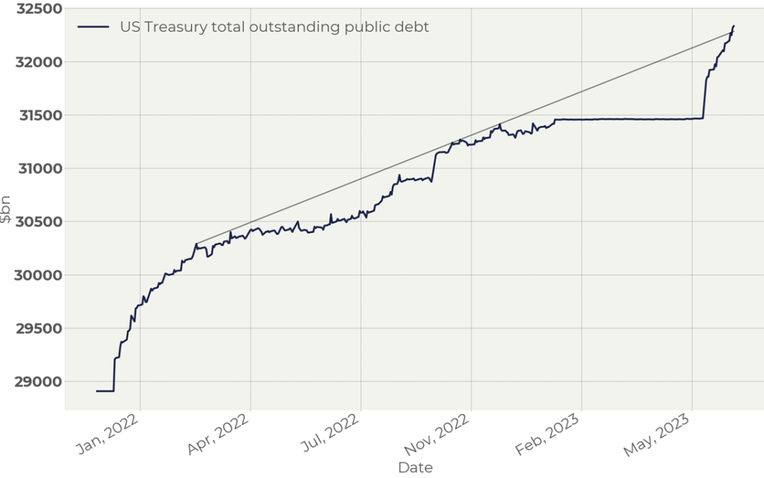 US Public debt