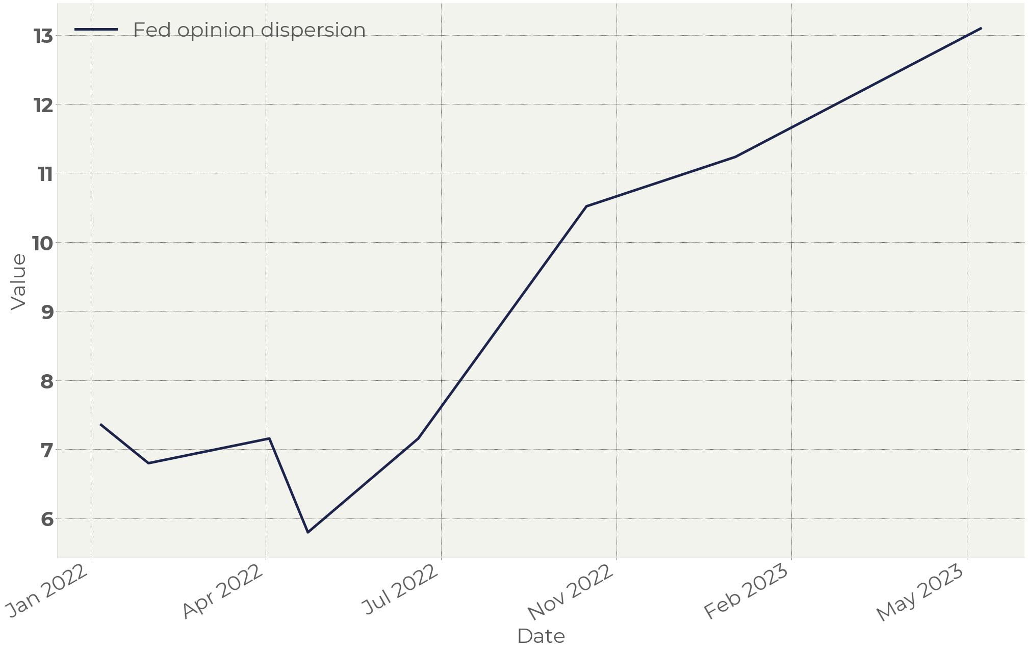 A graph showing the growth of the stock market

Description automatically generated