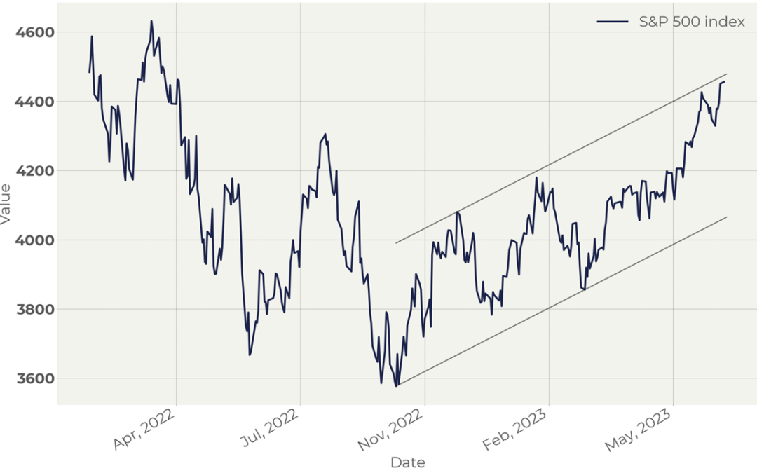 US S&P 500 is near its resistance