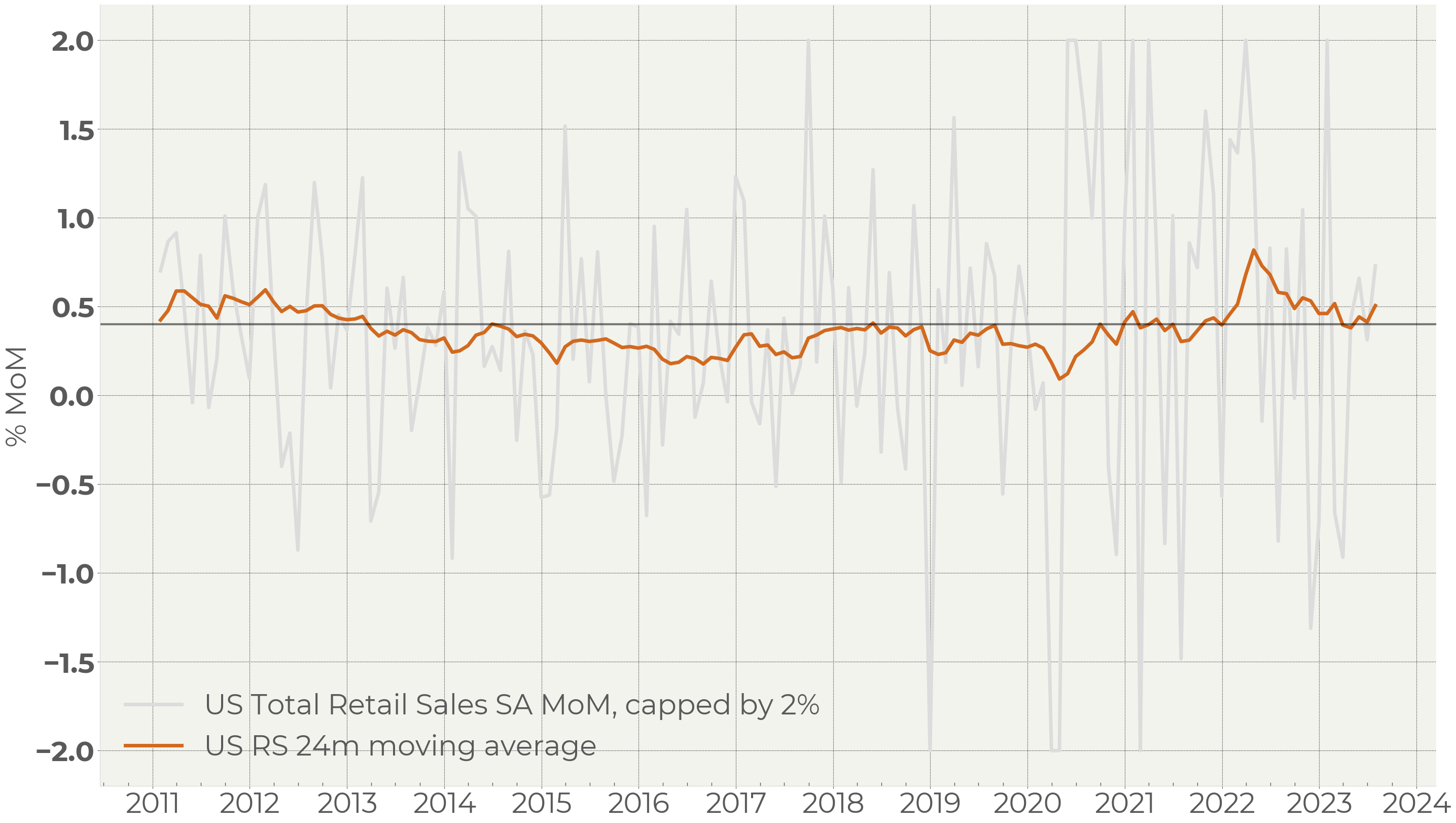 A graph with orange line

Description automatically generated