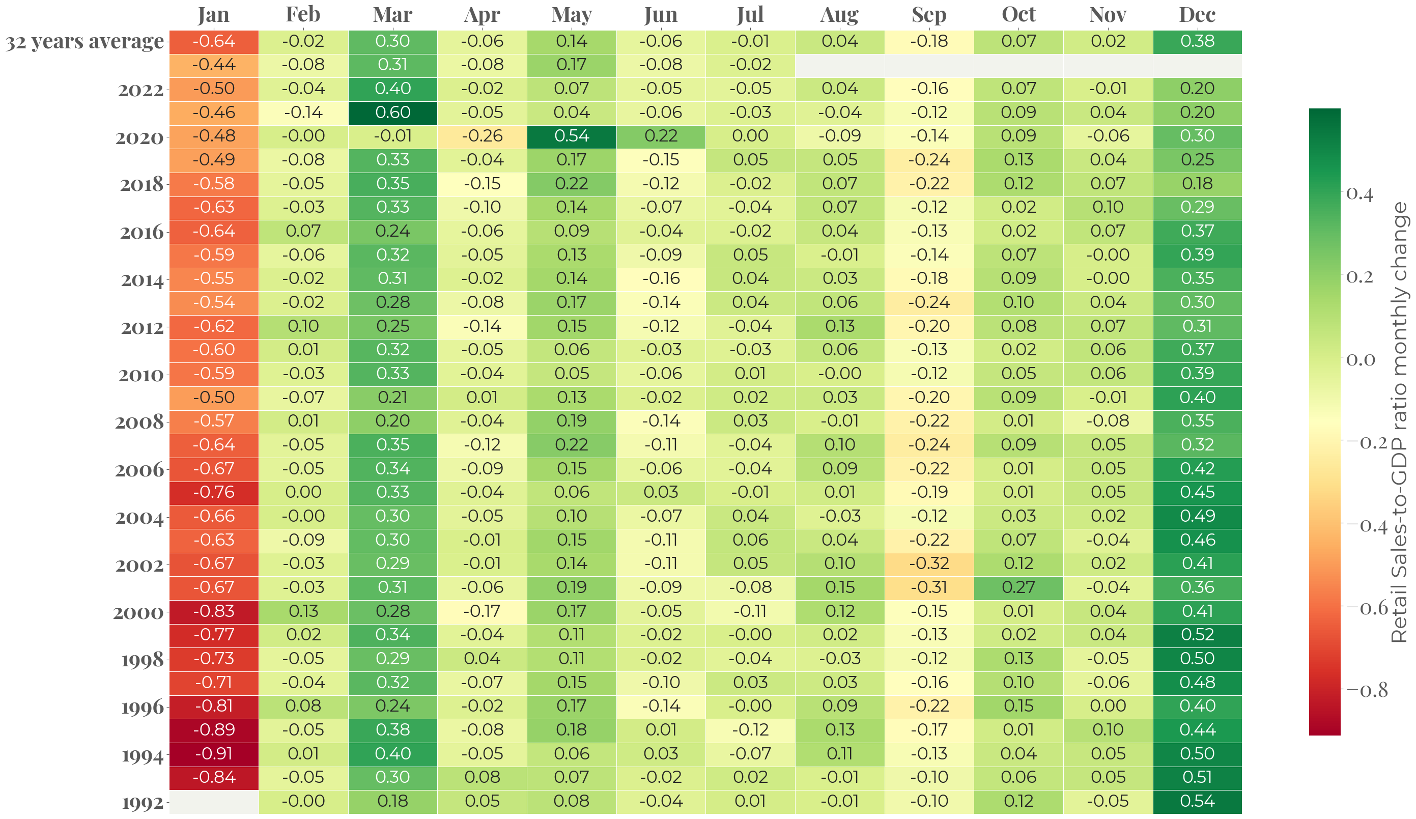 A green and white grid with numbers

Description automatically generated