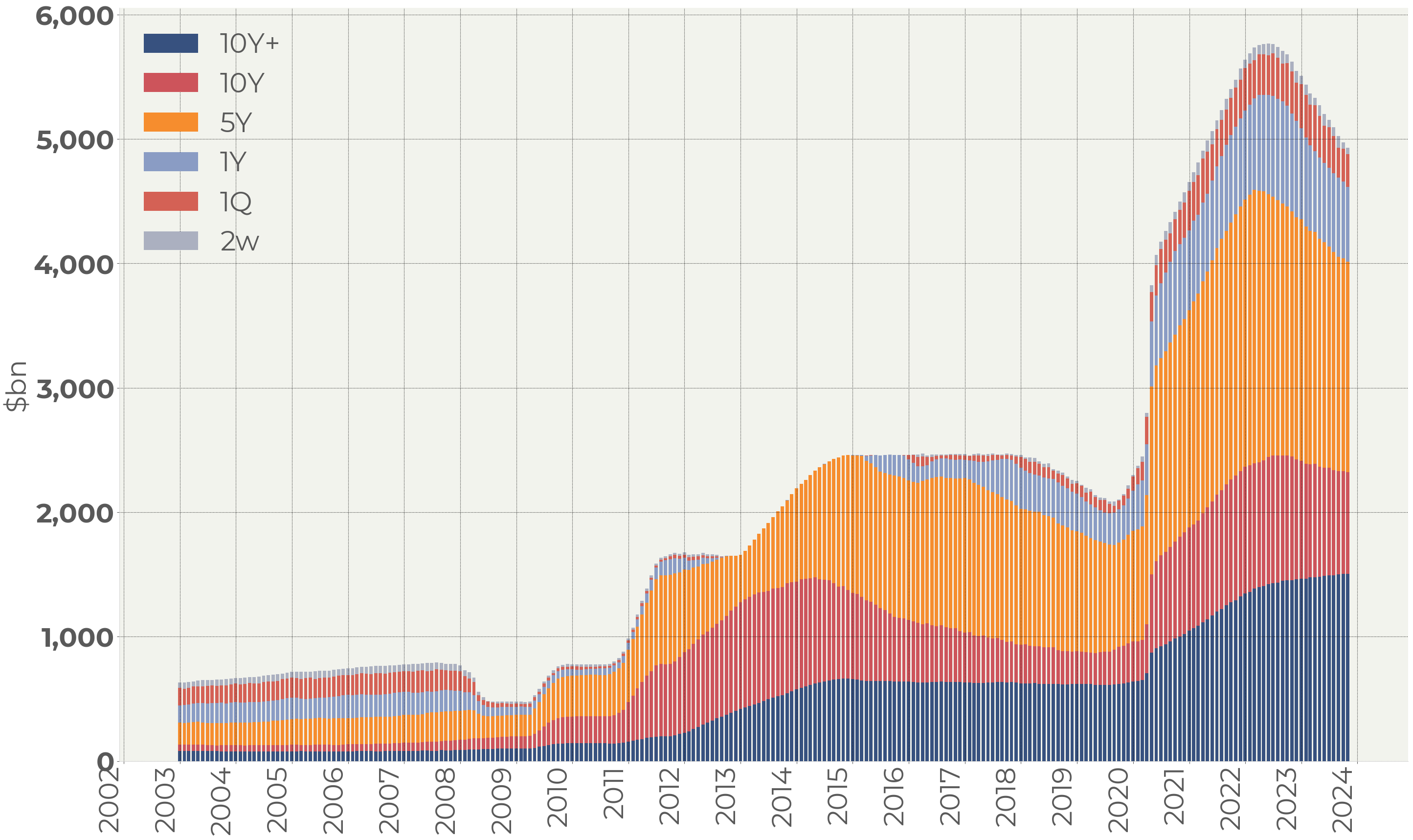 A graph of a number of people

Description automatically generated with medium confidence