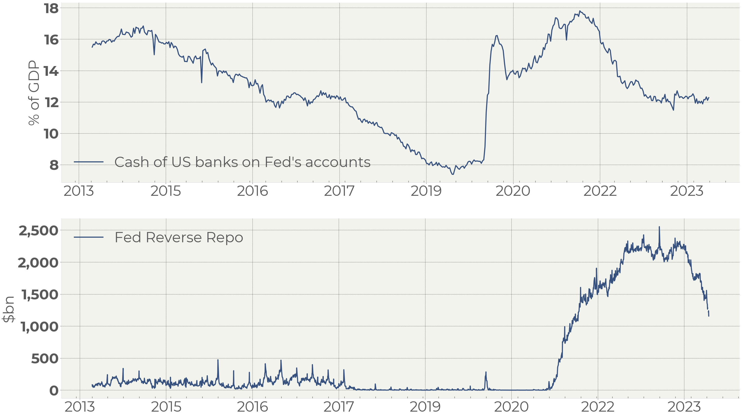 Eight questions on US debt