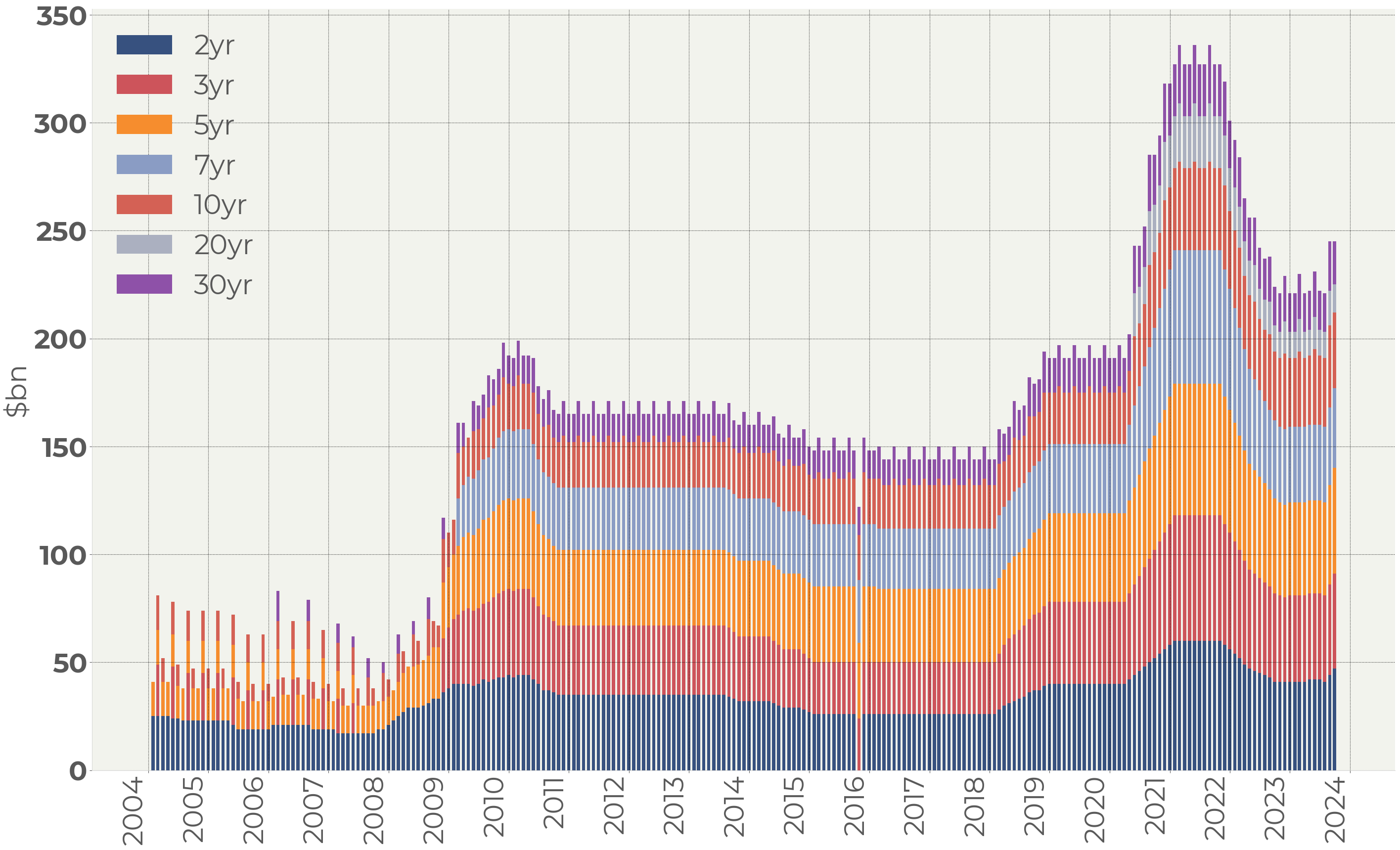 Eight questions on US debt