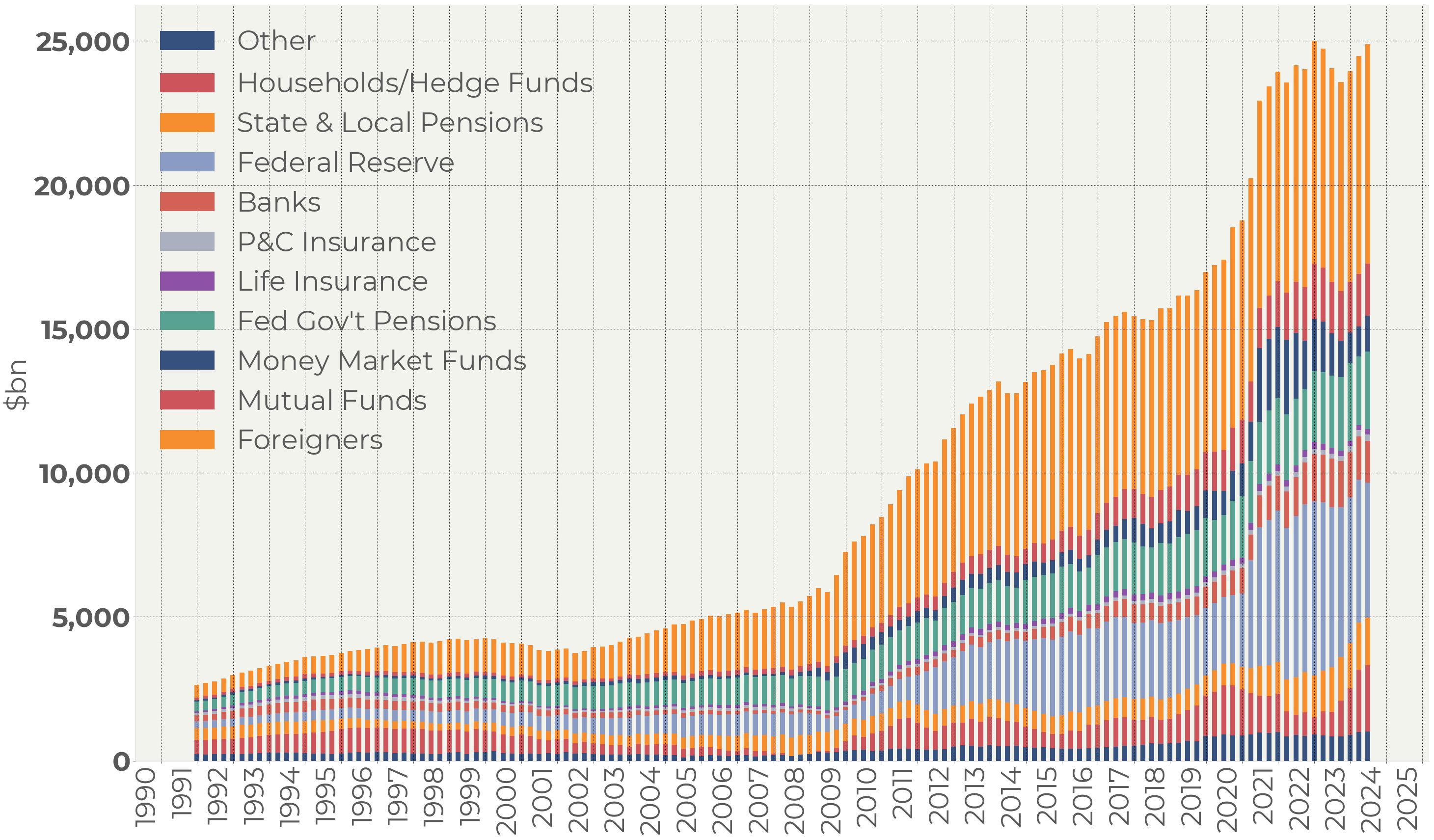 Eight questions on US debt