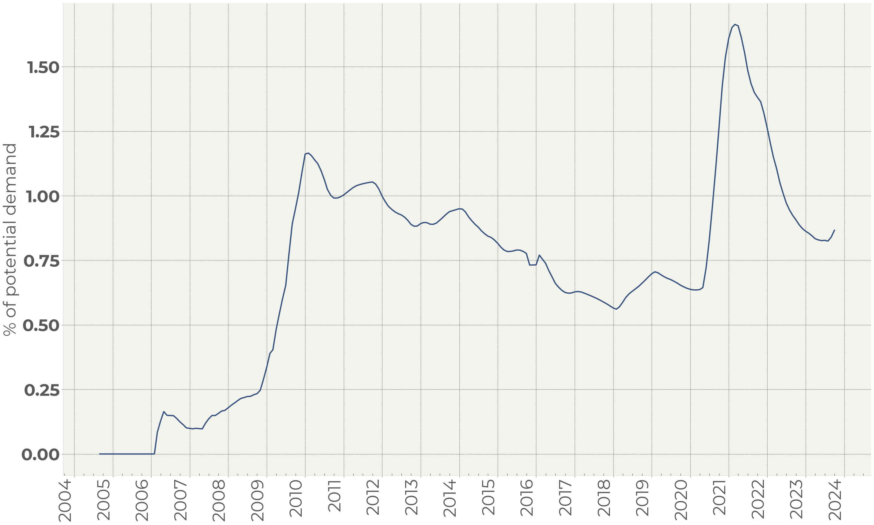 Eight questions on US debt