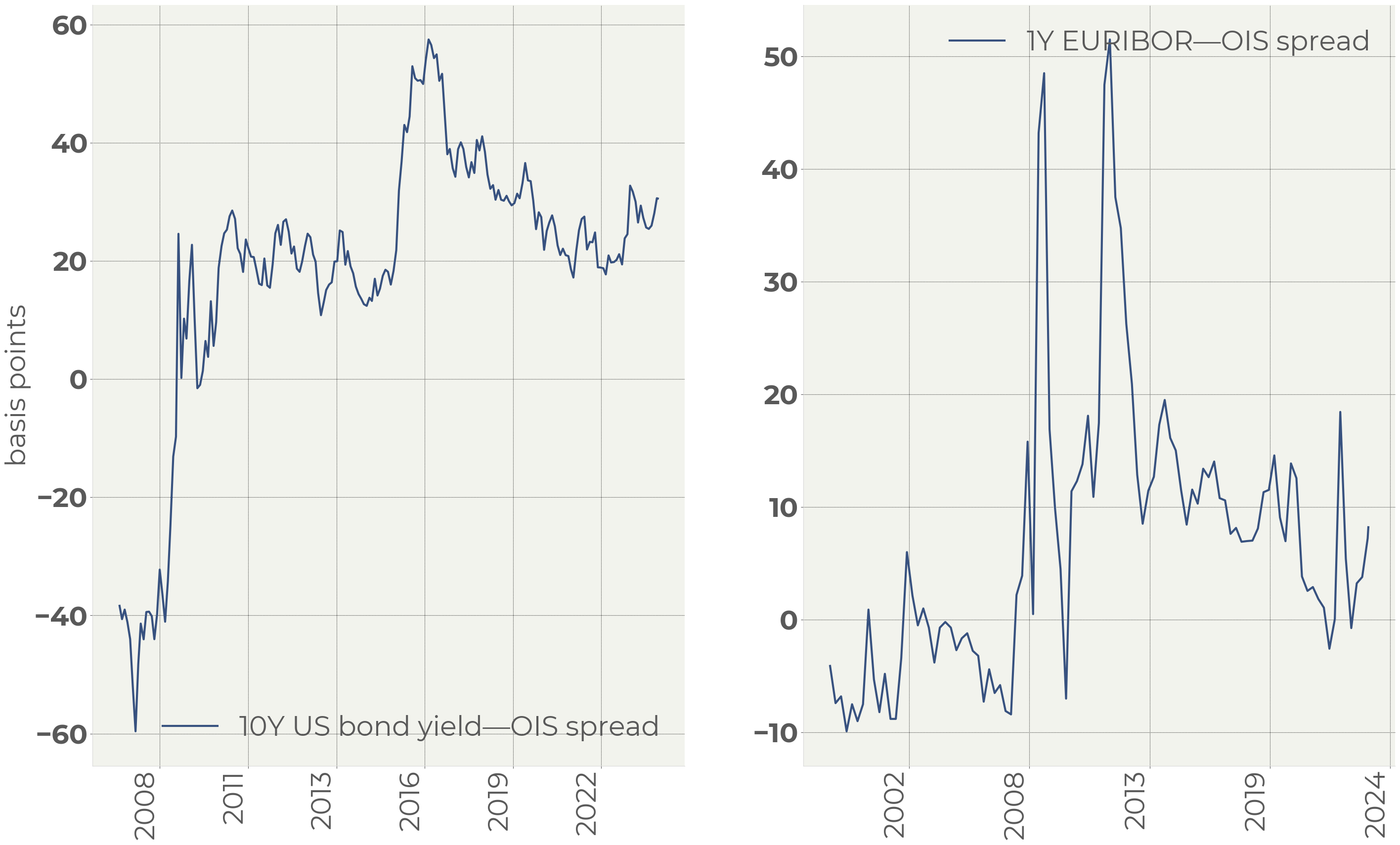 Eight questions on US debt