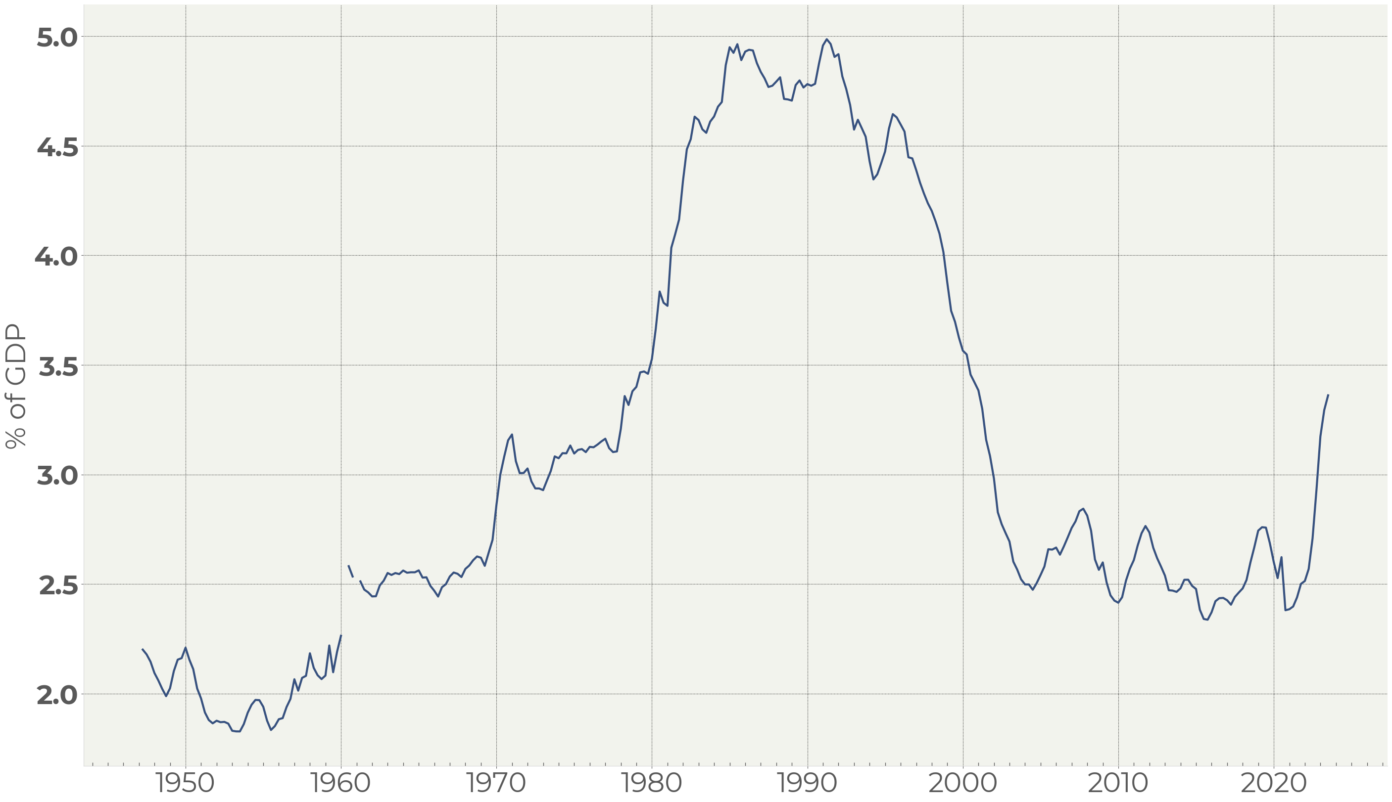 Eight questions on US debt