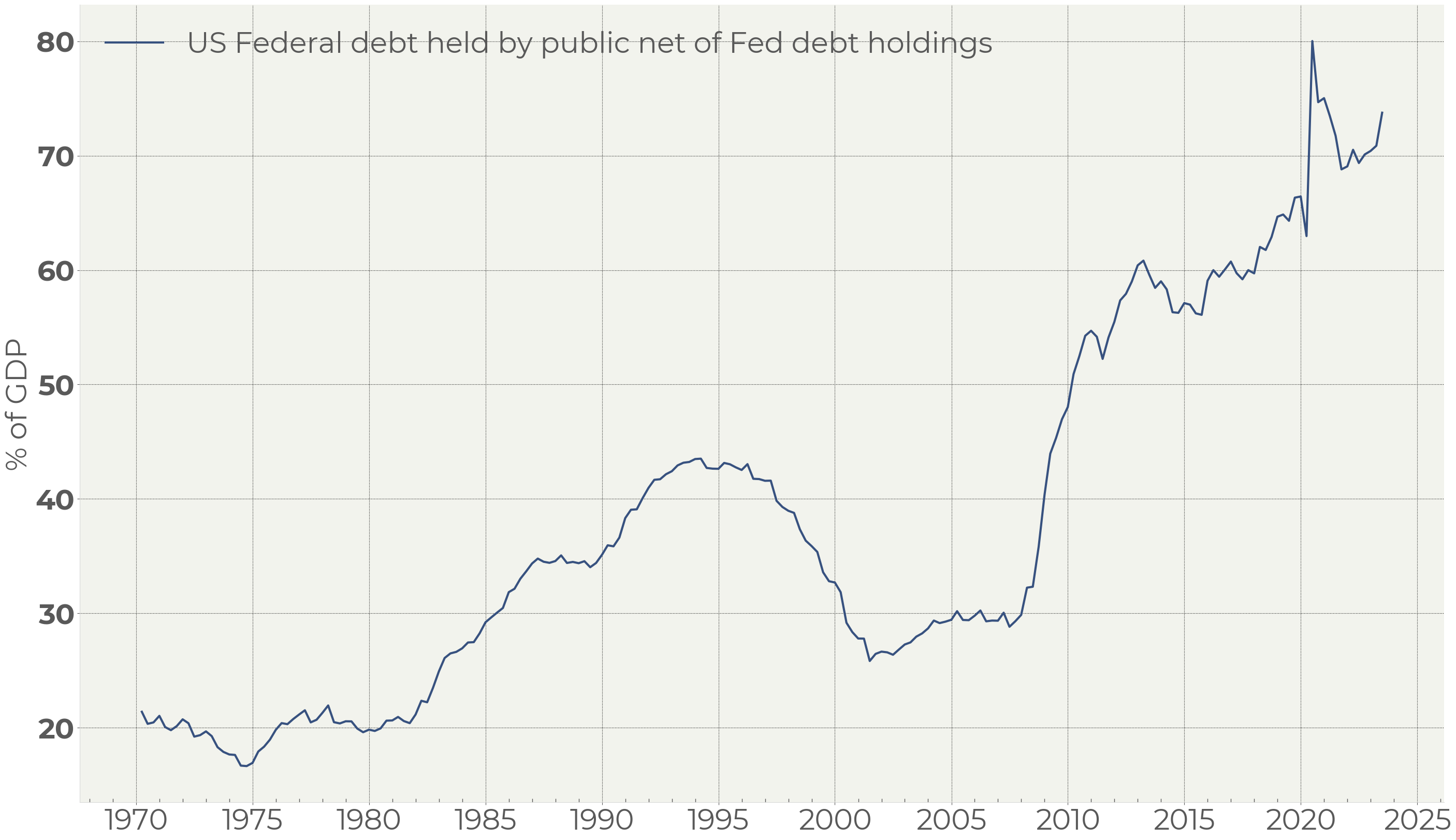 Eight questions on US debt