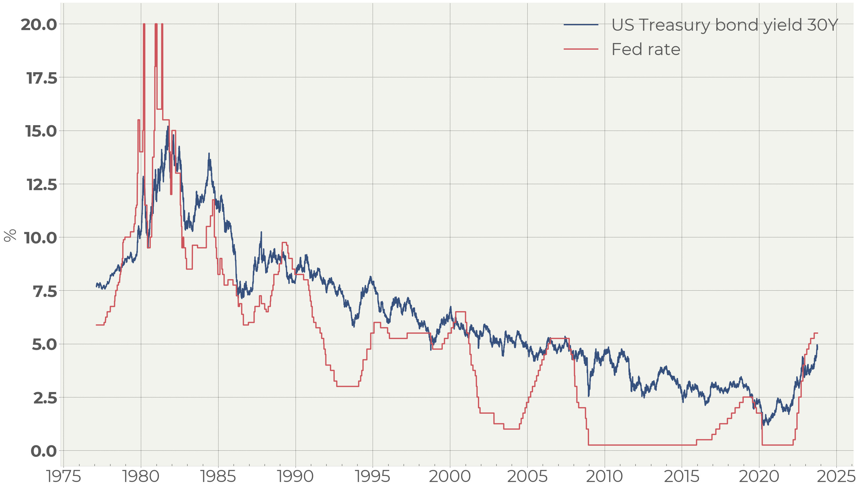 Eight questions on US debt