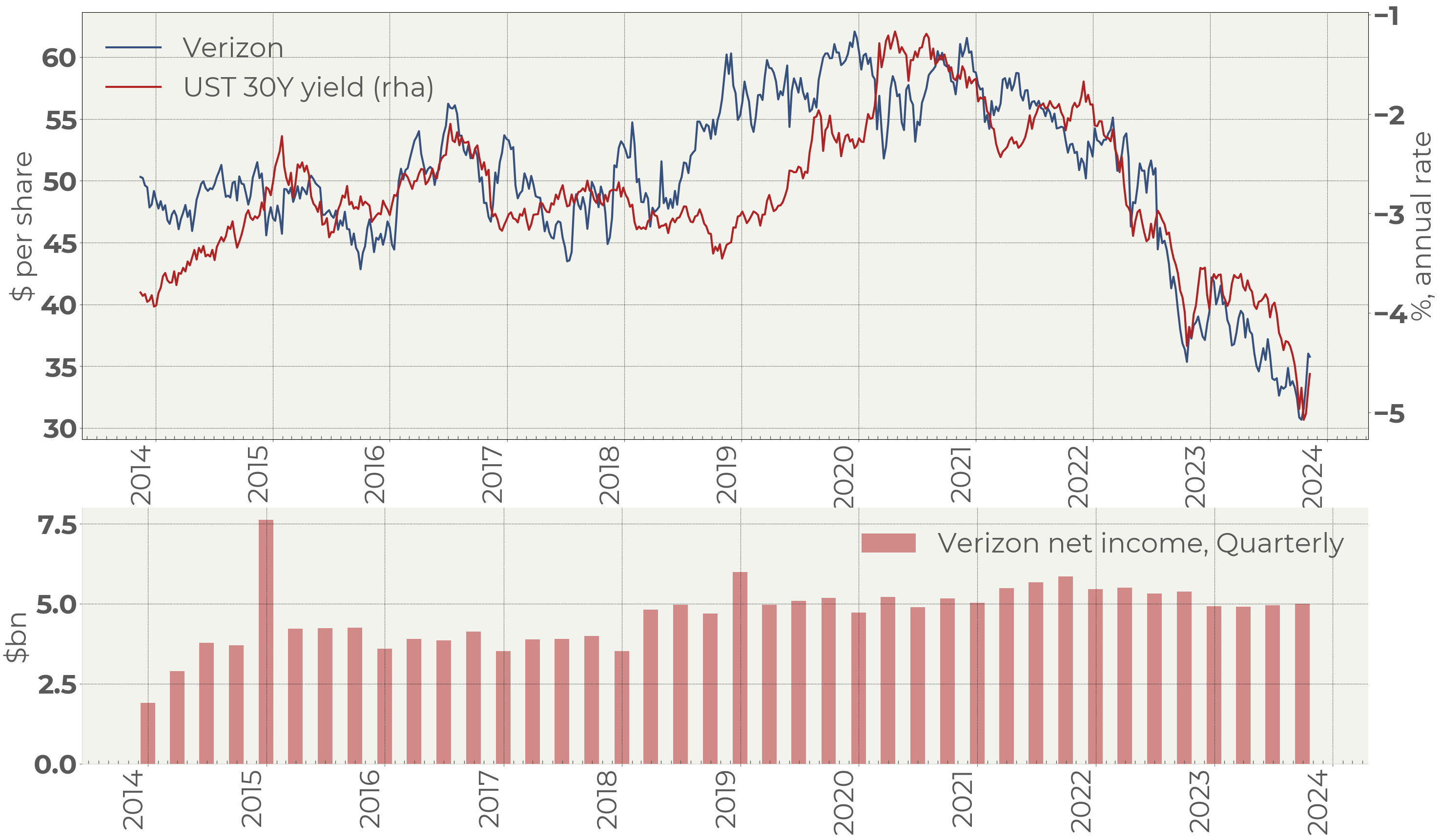 Defensive stocks