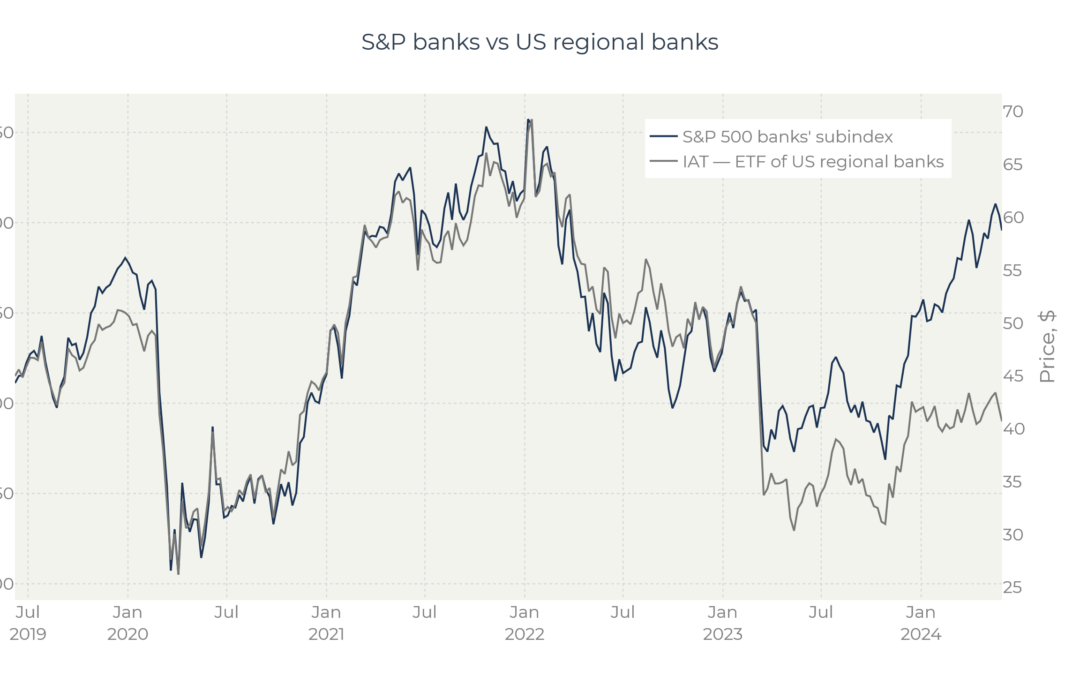 US Regional banks versus S&P banks