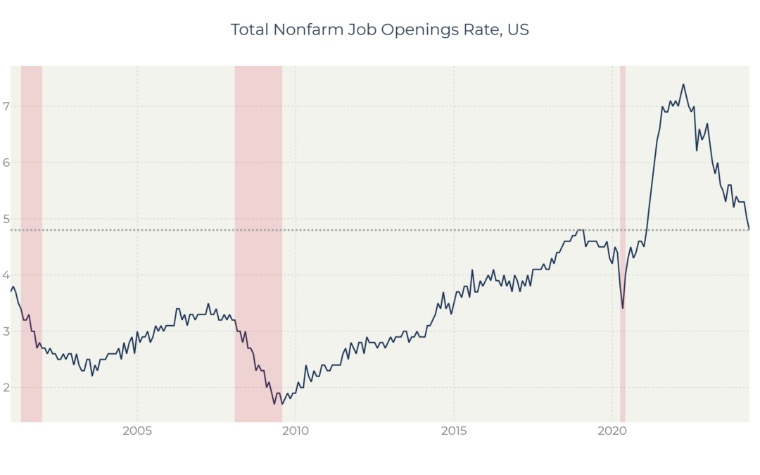 US Job vacancies has reached its pre-pandemic level