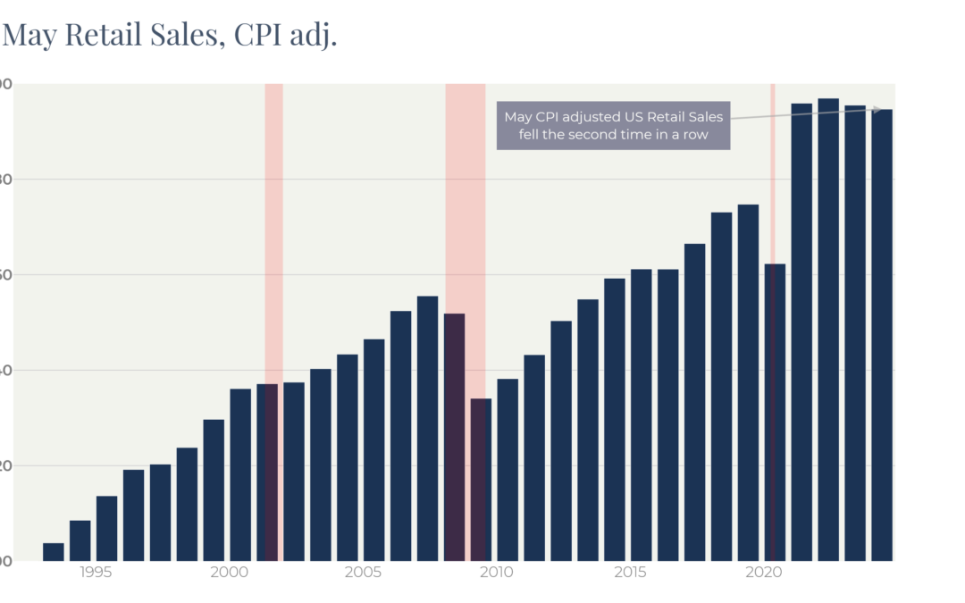 US May Retail Sales