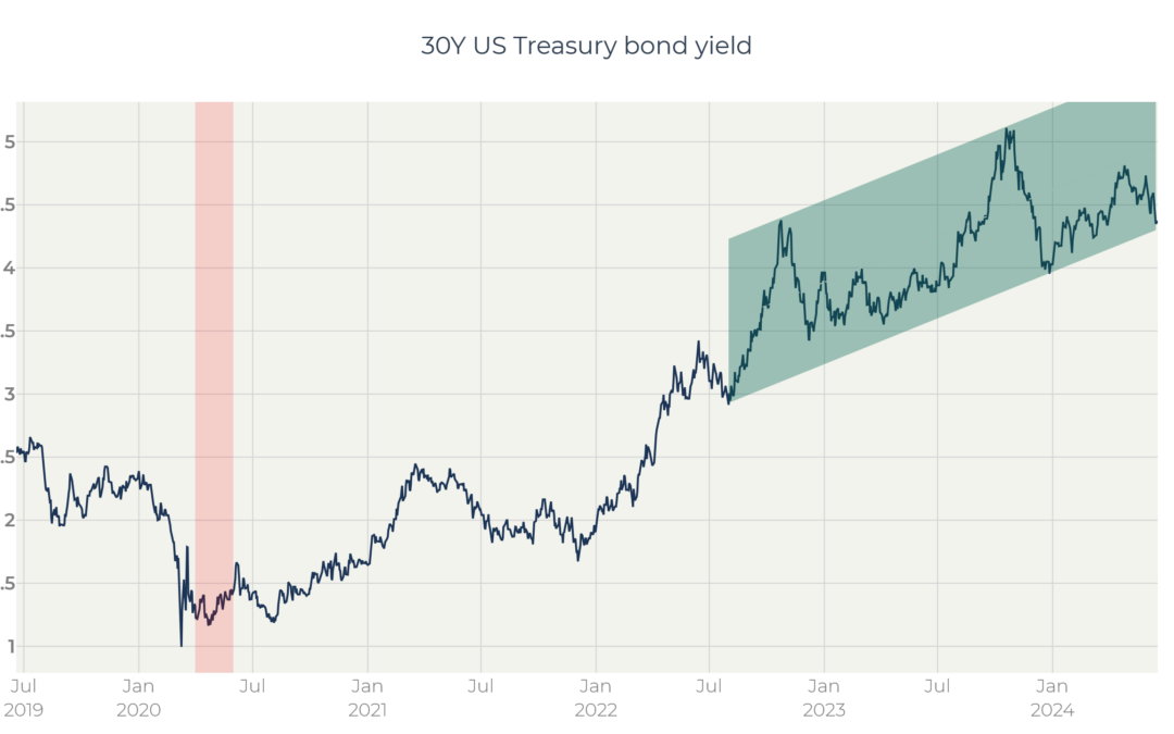 30 US Treasury bonds yield