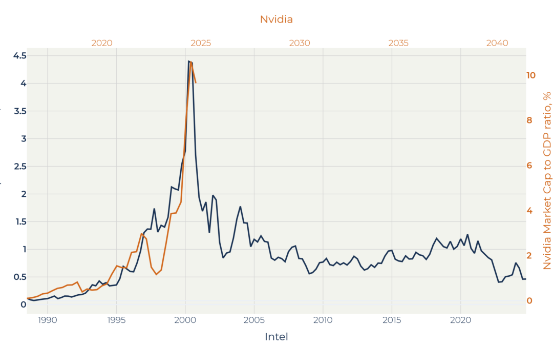 Nvidia vs Intel patterns