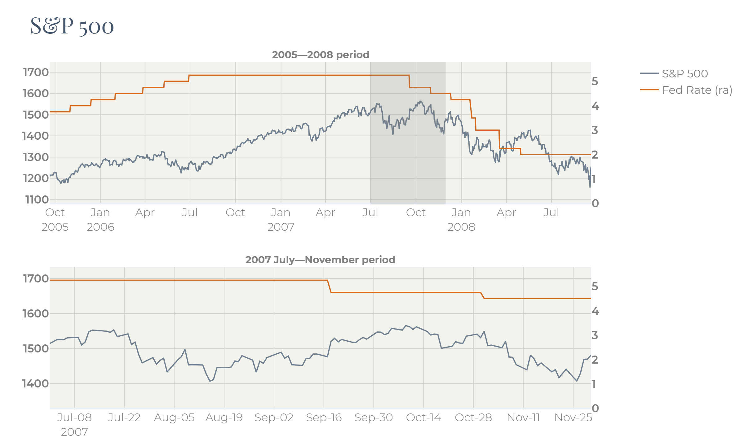 A graph of a stock market
   
   Description automatically generated with medium confidence