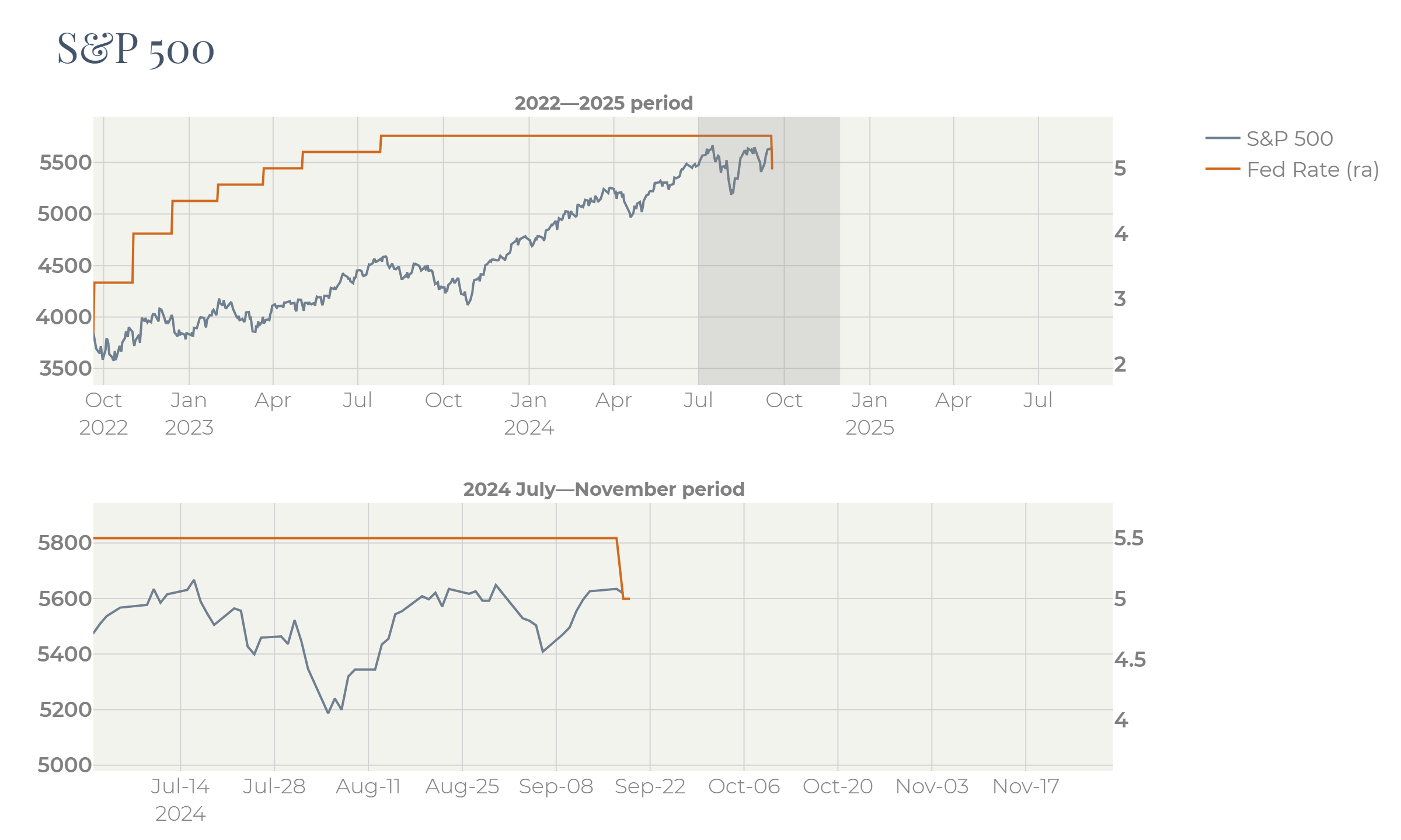 A graph of a stock market
   
   Description automatically generated with medium confidence