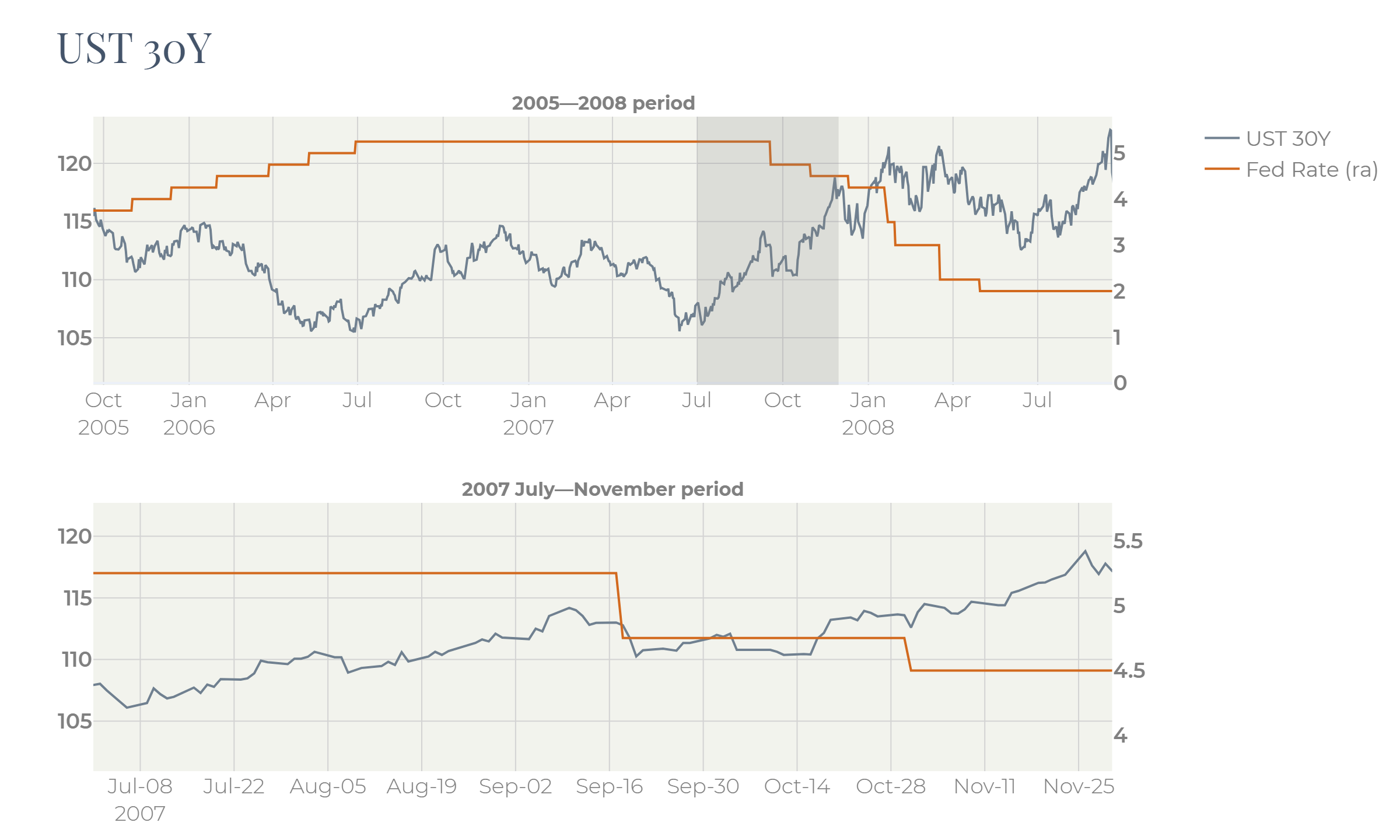 A graph of a stock market
   
   Description automatically generated with medium confidence