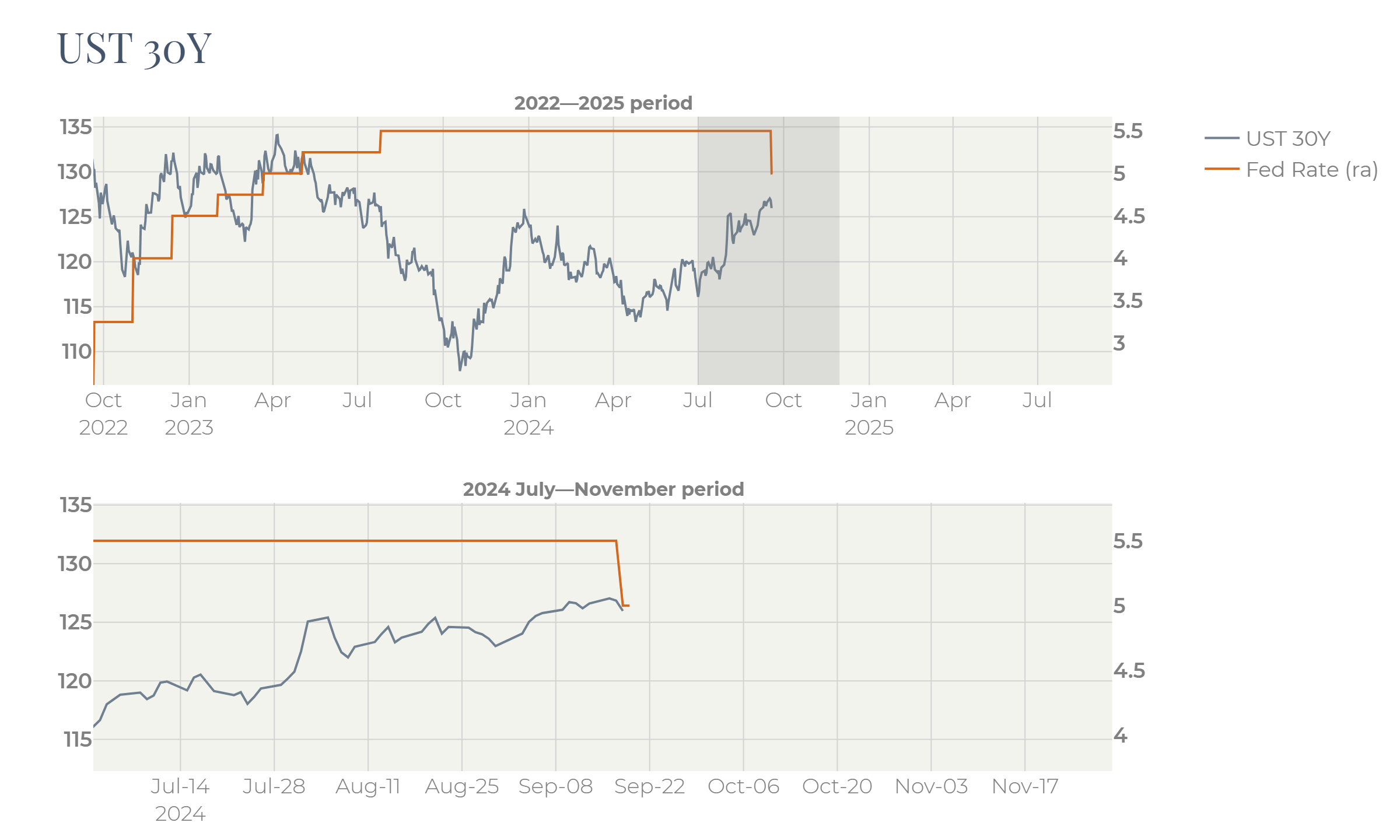 A graph of a stock market
   
   Description automatically generated with medium confidence