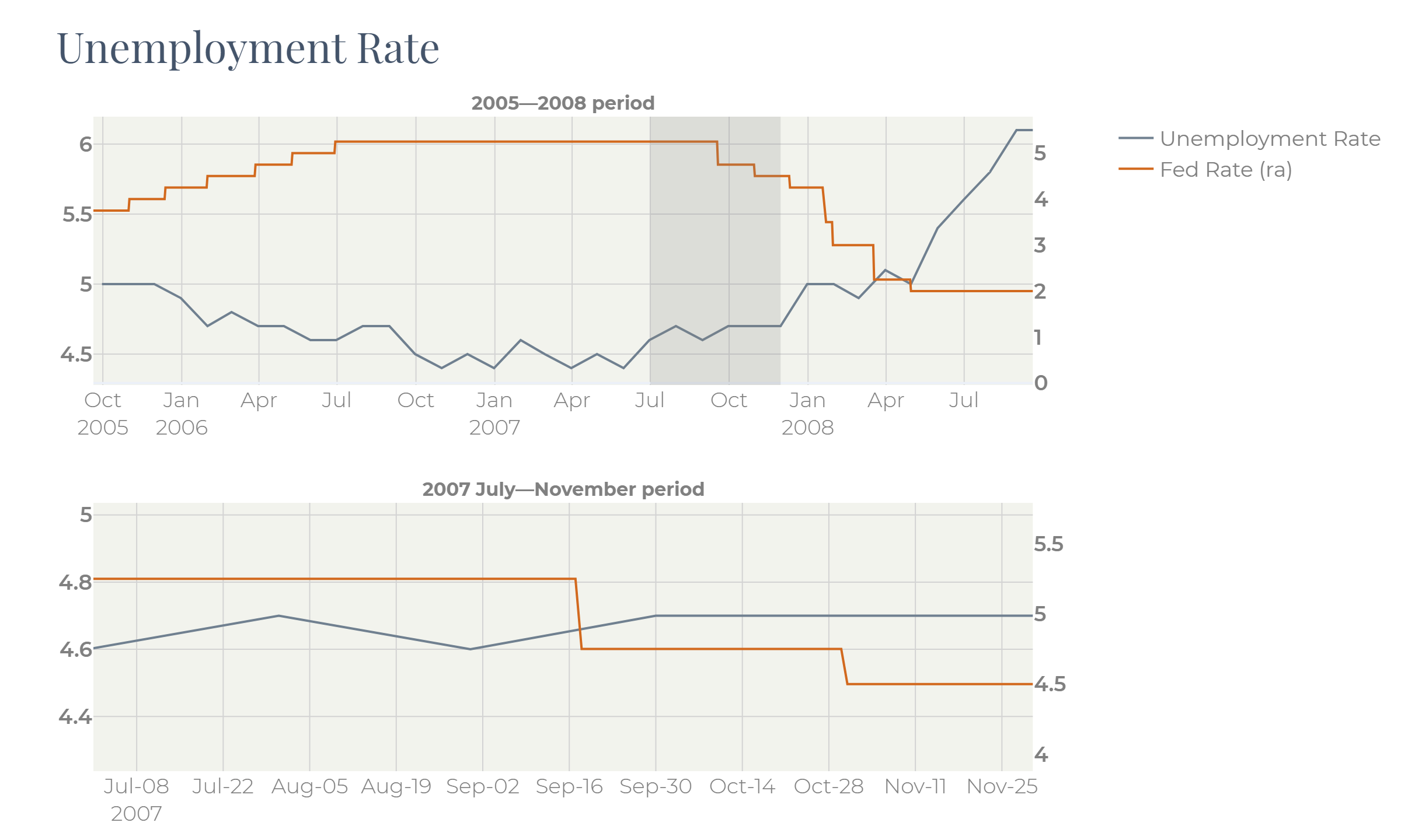 A graph of a graph of a graph
   
   Description automatically generated with medium confidence