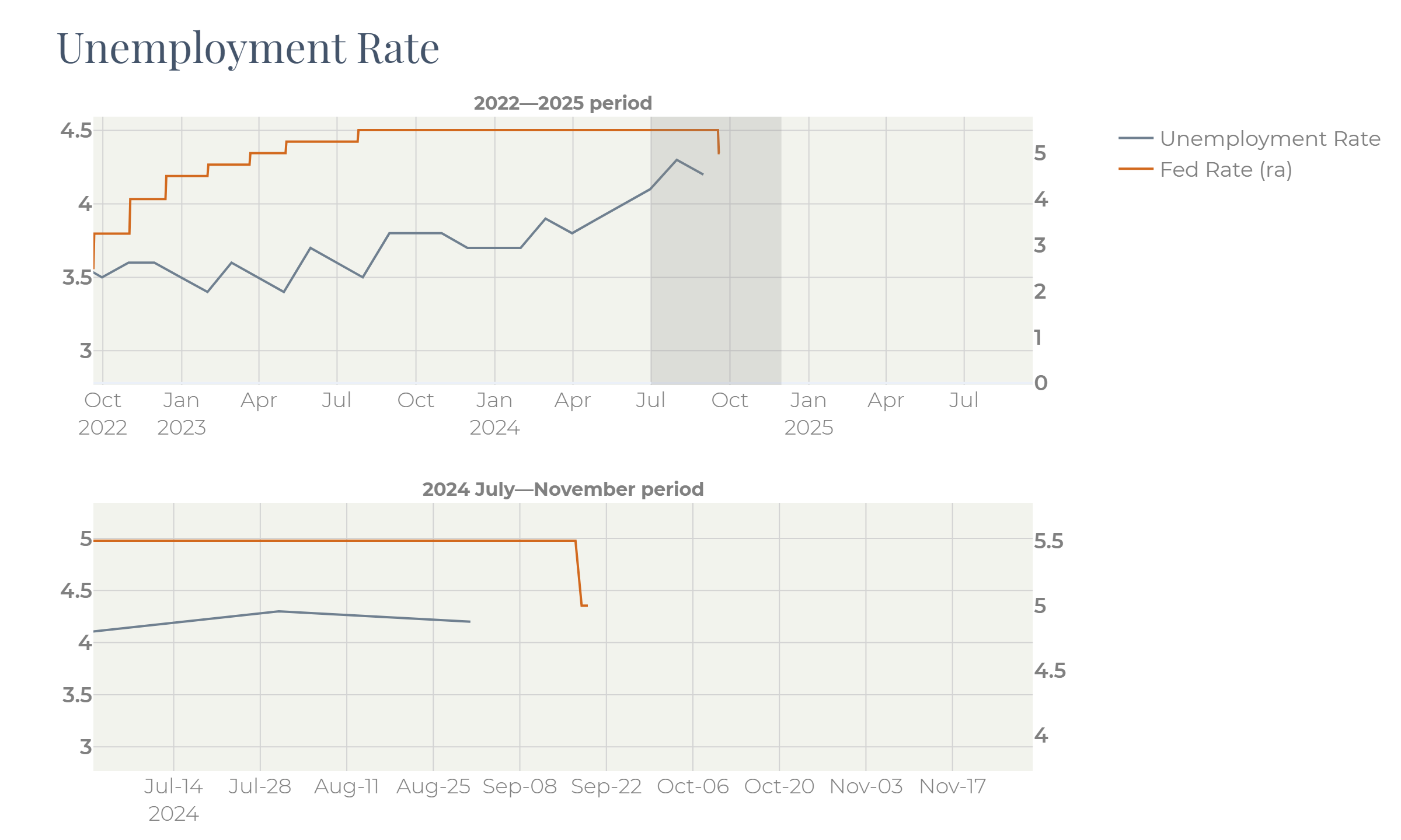 A graph of a graph showing the growth of a period
   
   Description automatically generated with medium confidence