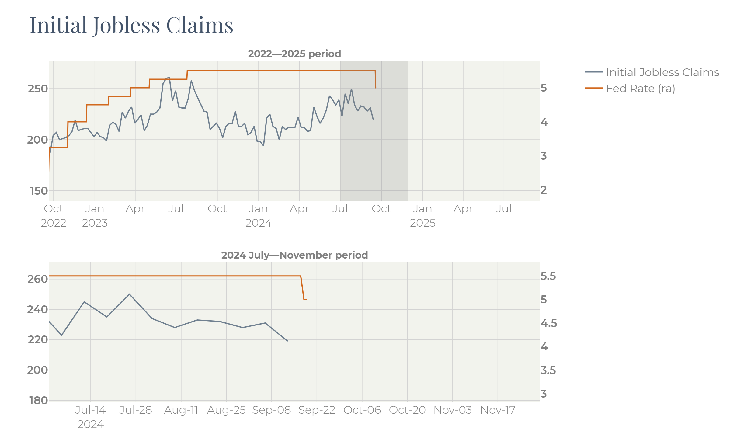 A graph of a business claim
   
   Description automatically generated with medium confidence