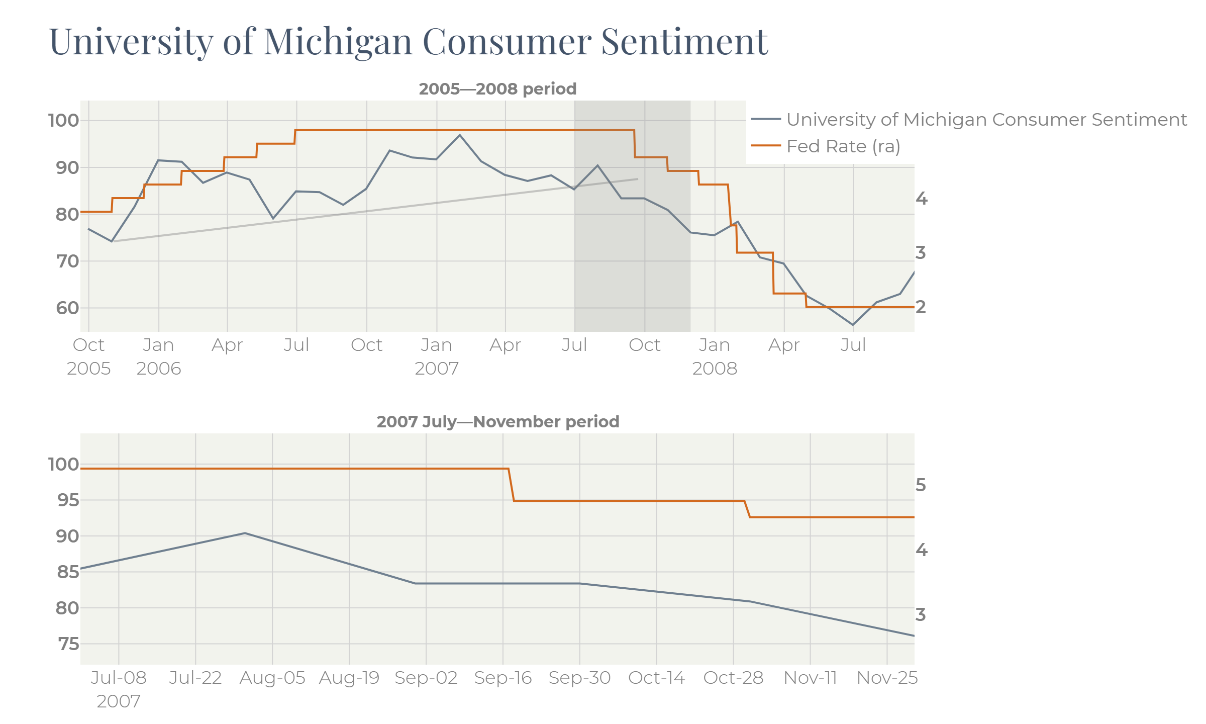 A graph of the fall of the state
   
   Description automatically generated with medium confidence