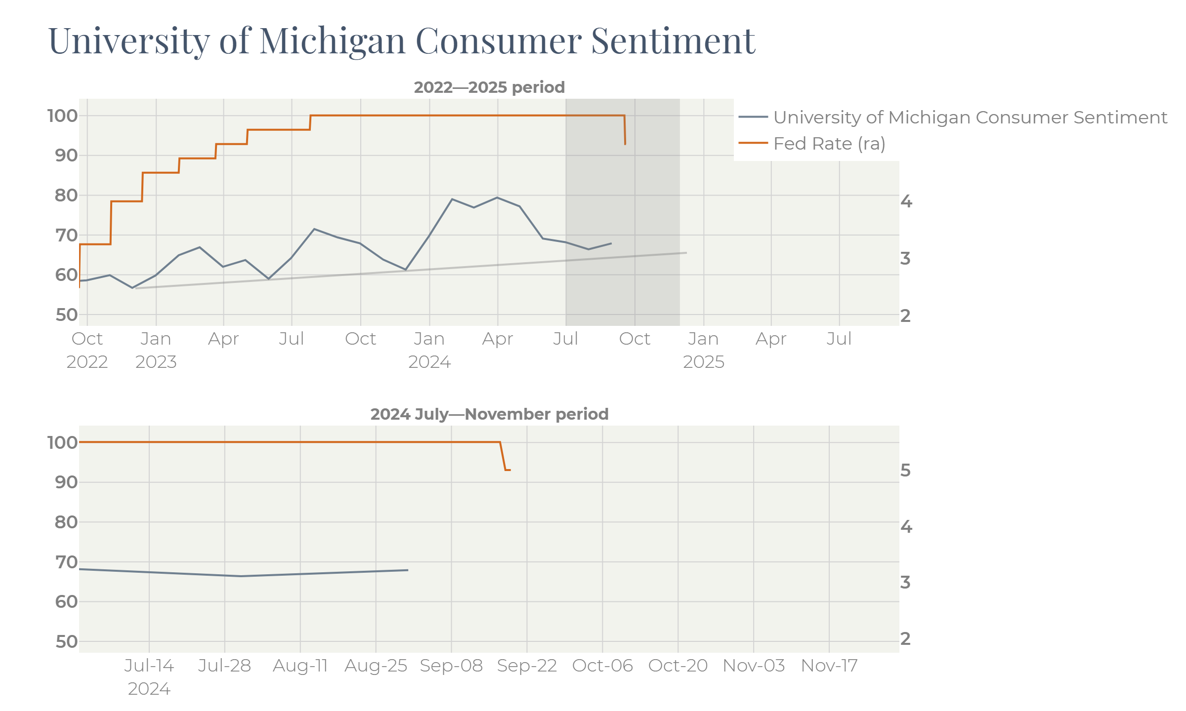 A graph of a graph of a consumer
   
   Description automatically generated with medium confidence