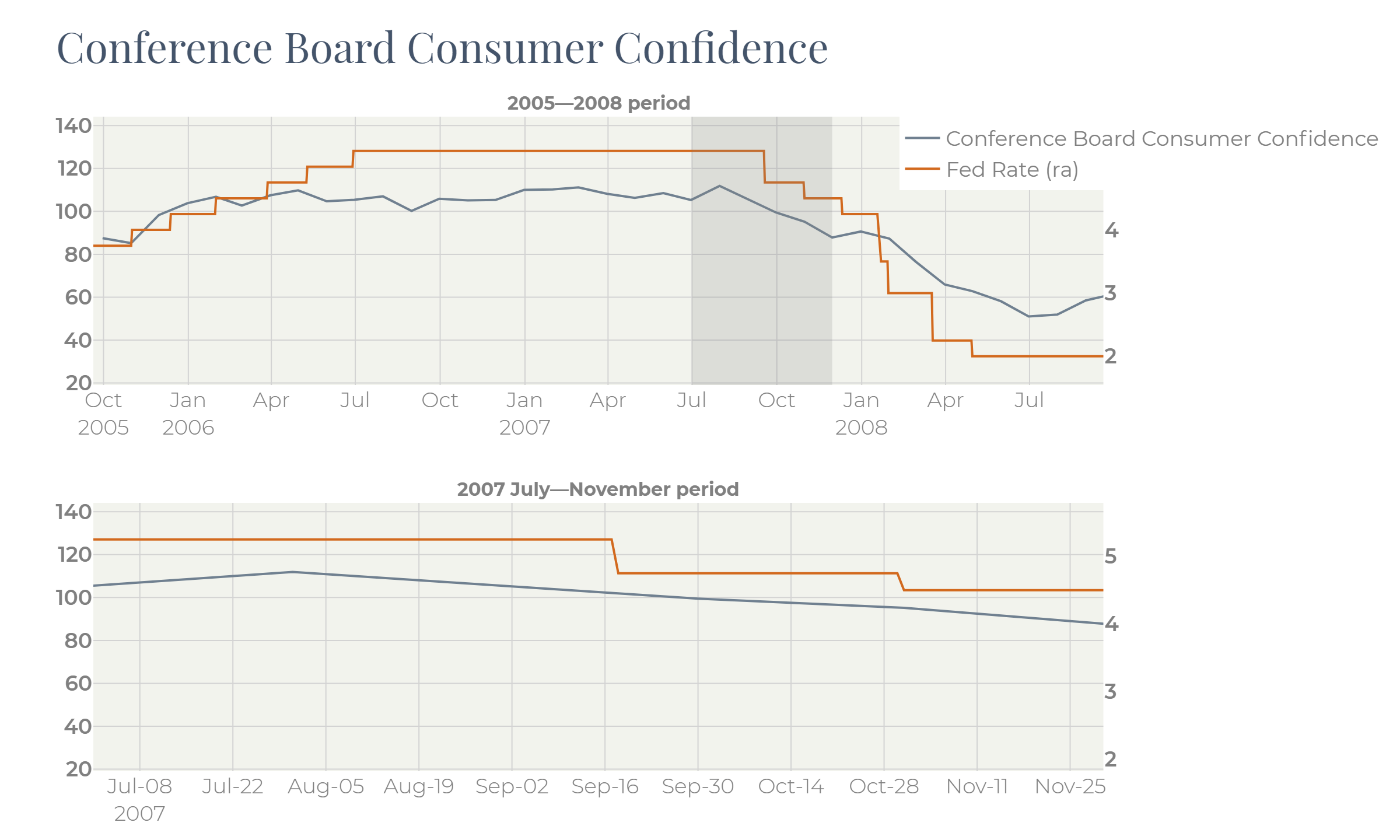 A graph of a business growth
   
   Description automatically generated with medium confidence