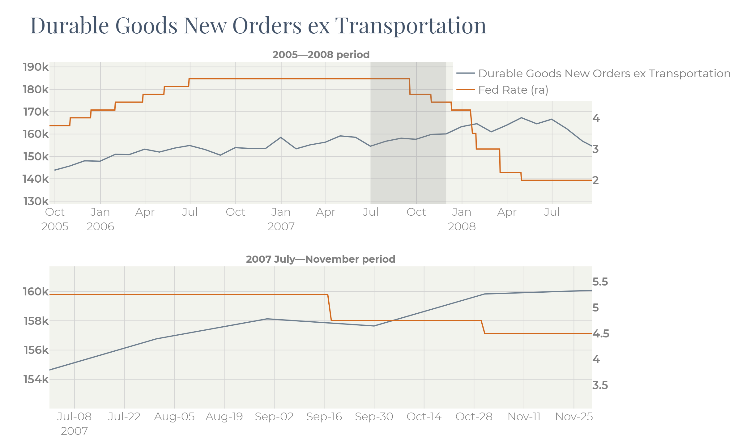 A graph of a number of goods
   
   Description automatically generated with medium confidence