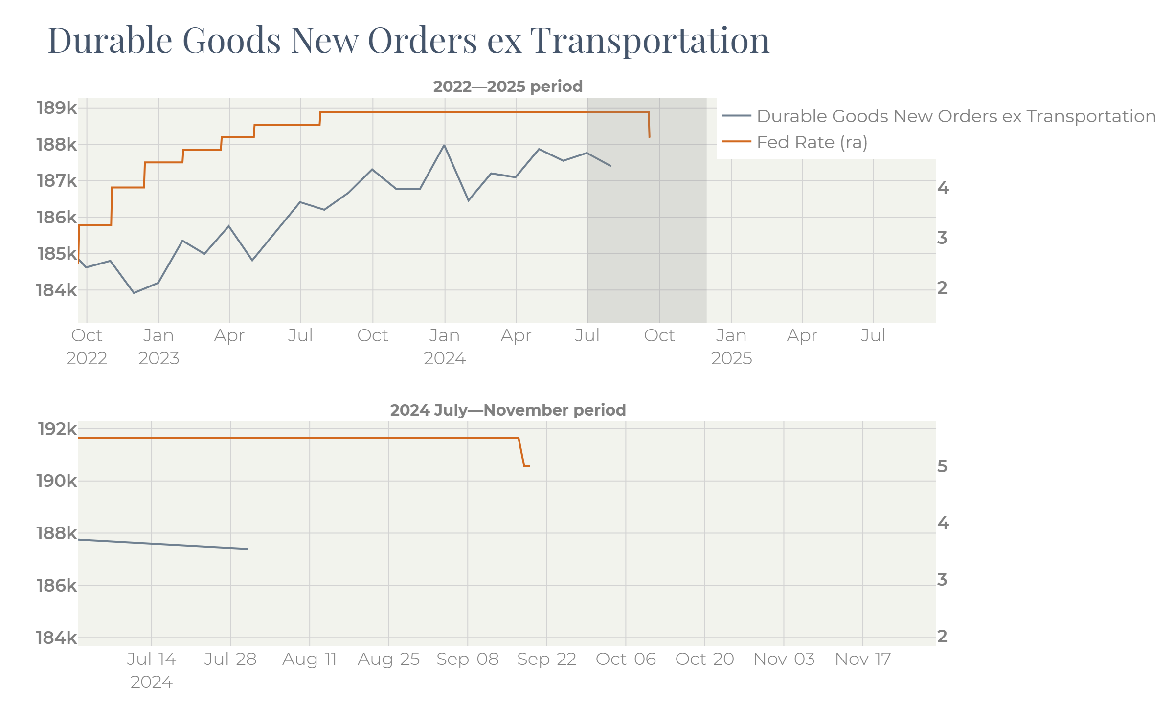 A graph of a number of goods
   
   Description automatically generated with medium confidence