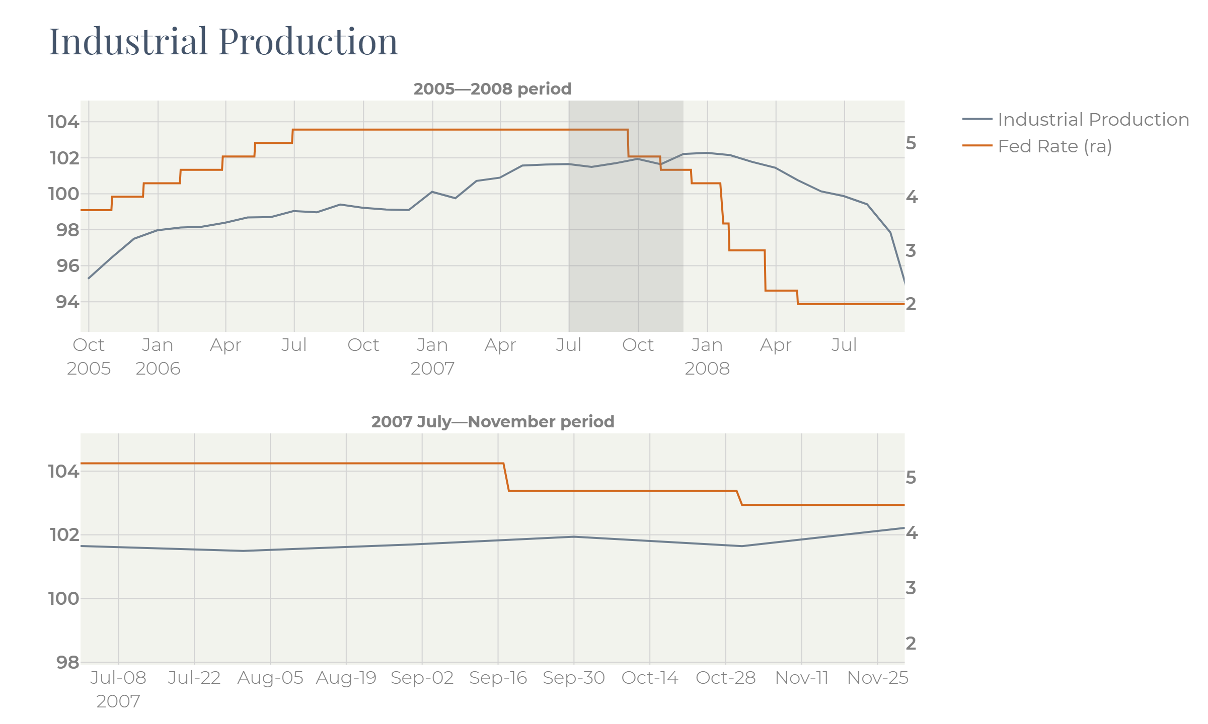 A graph of a graph of a graph
   
   Description automatically generated with medium confidence