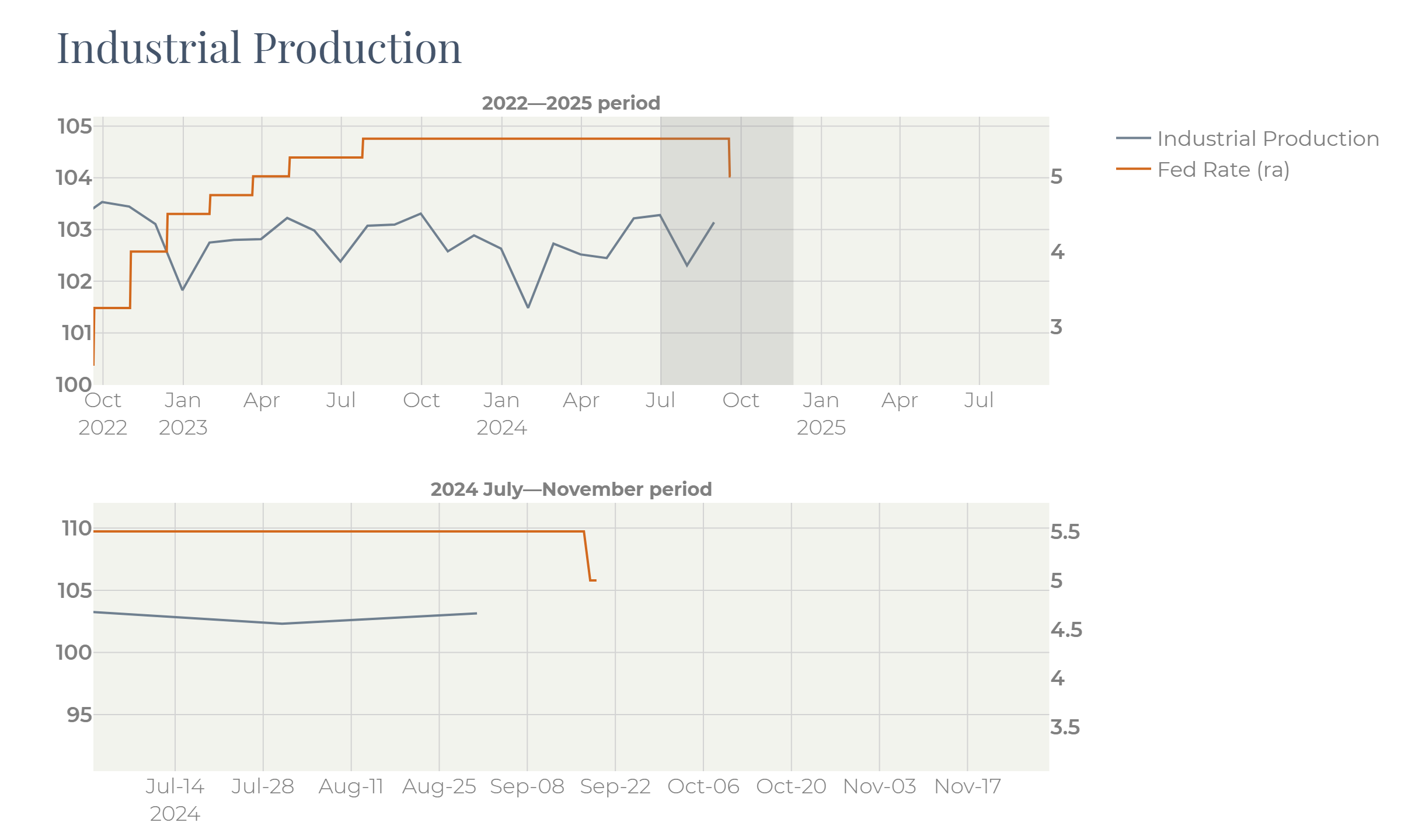 A graph of a graph of a company
   
   Description automatically generated with medium confidence