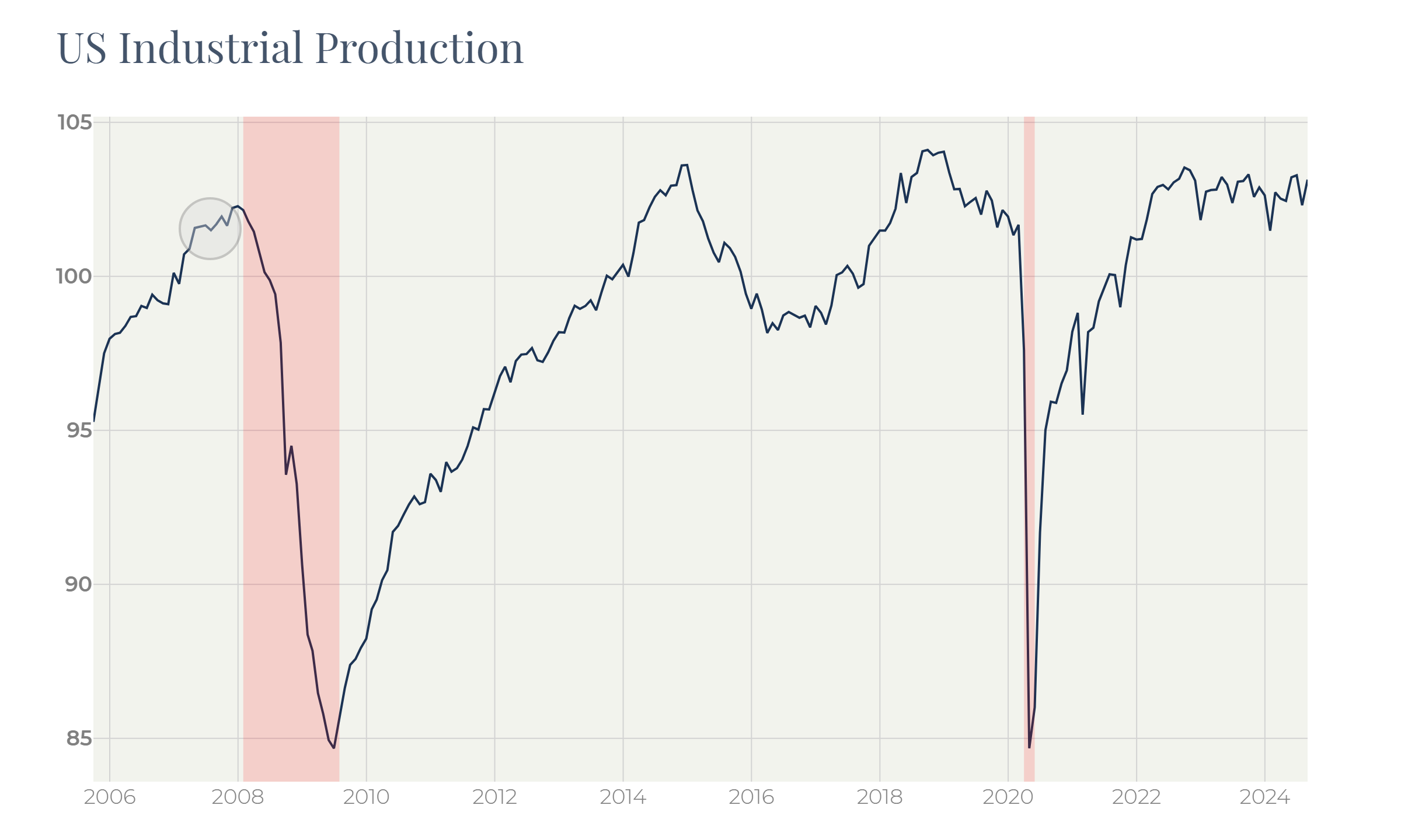 A graph showing the growth of a stock market
   
   Description automatically generated