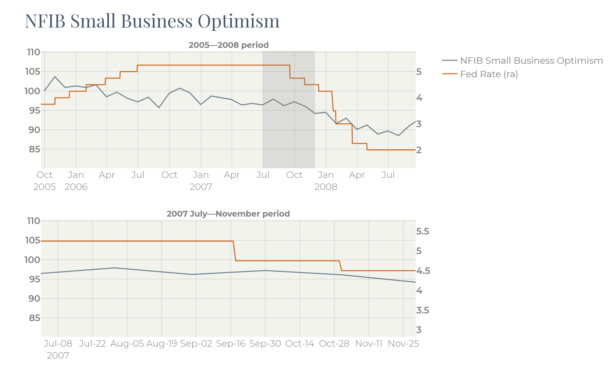 A graph of a business optimist
   
   Description automatically generated