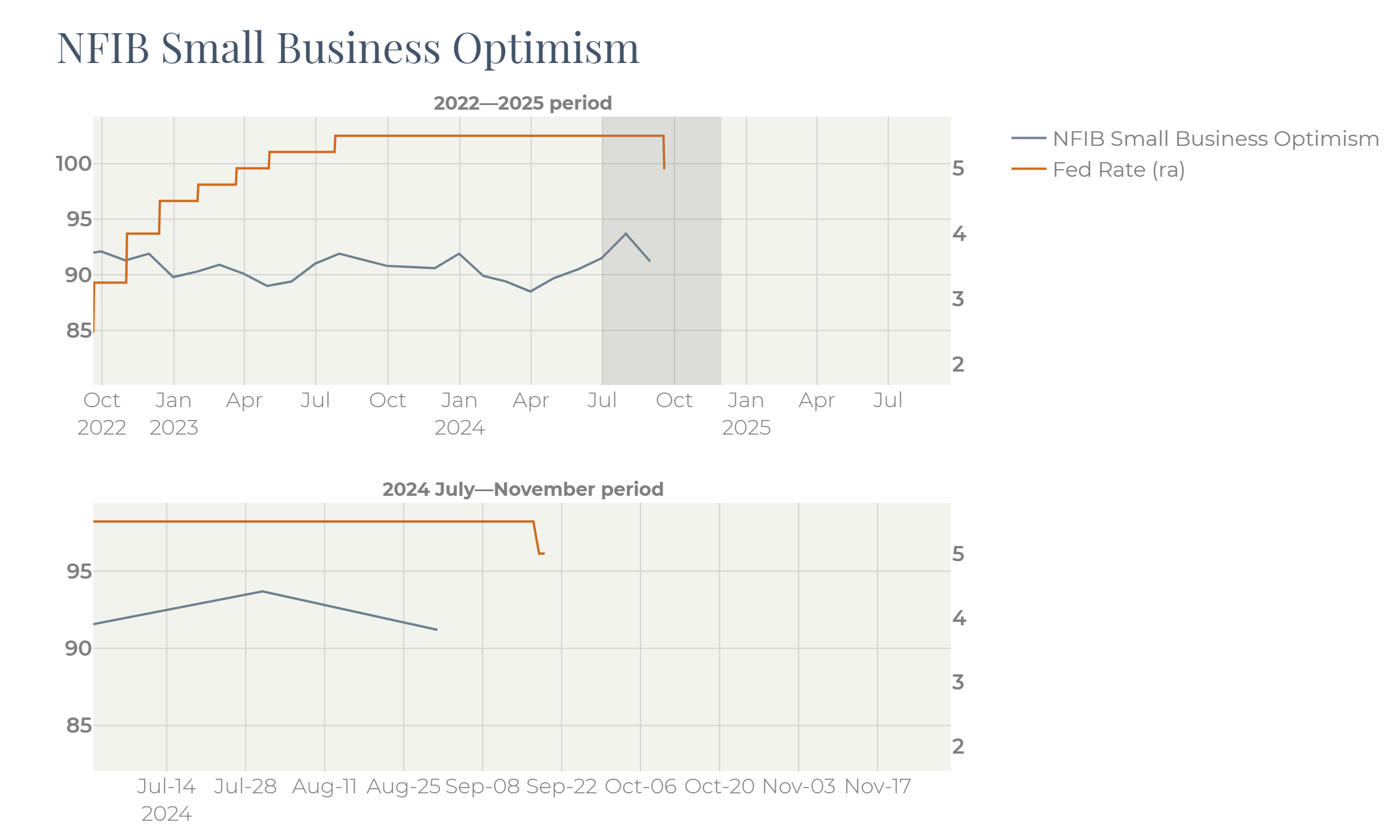 A graph showing the growth of a business
   
   Description automatically generated