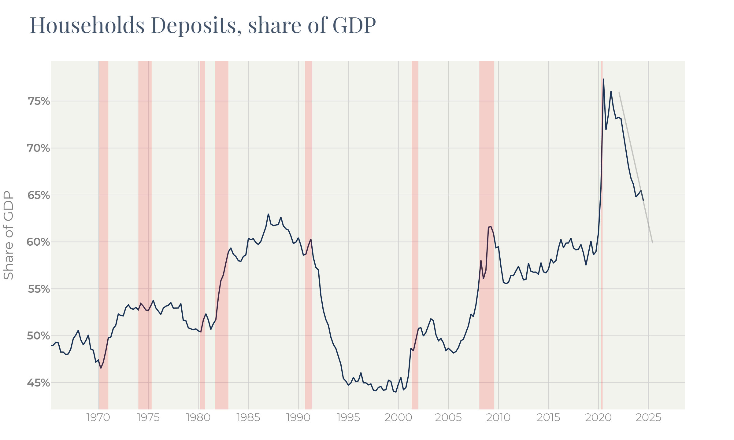 A graph showing the growth of the stock market
   
   Description automatically generated